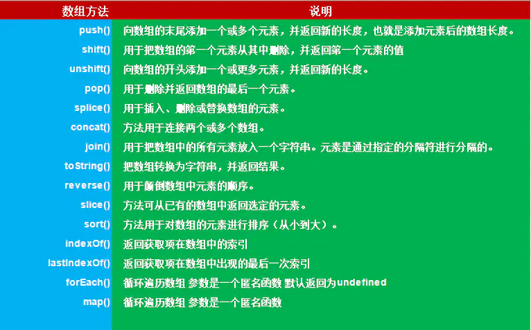 数组方法