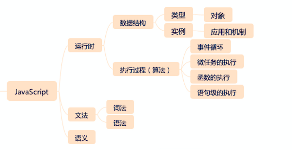 知识体系