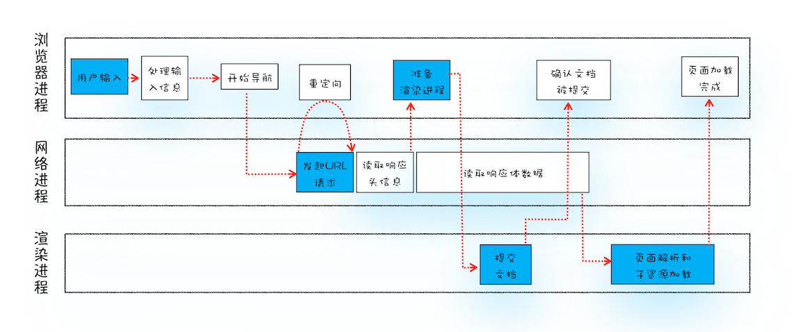 流程示意图：